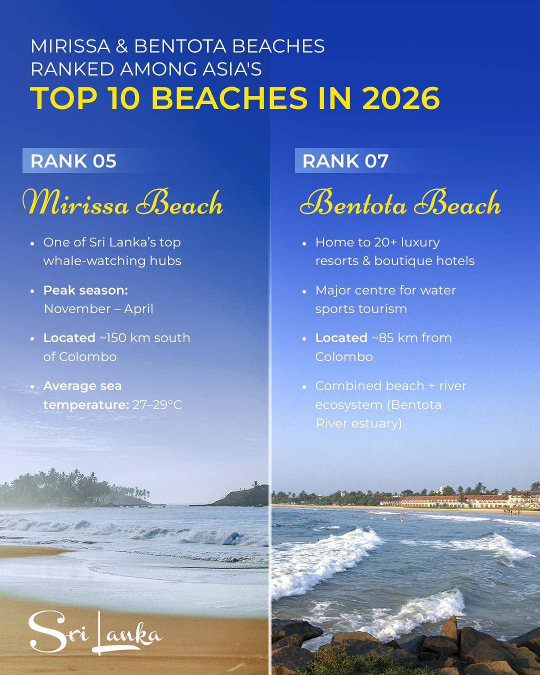 Mirissa and Bentota Beaches ha ...